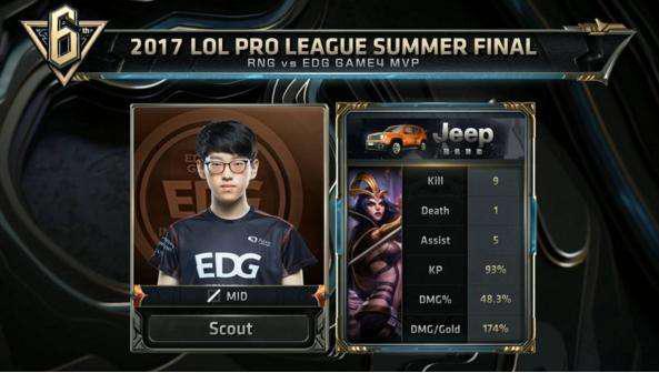 的团队配合 的团队配合