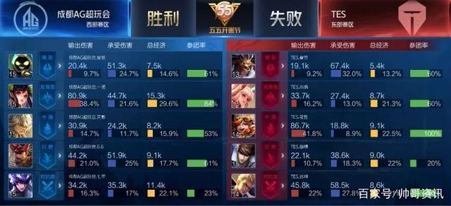 案例对比 案例对比