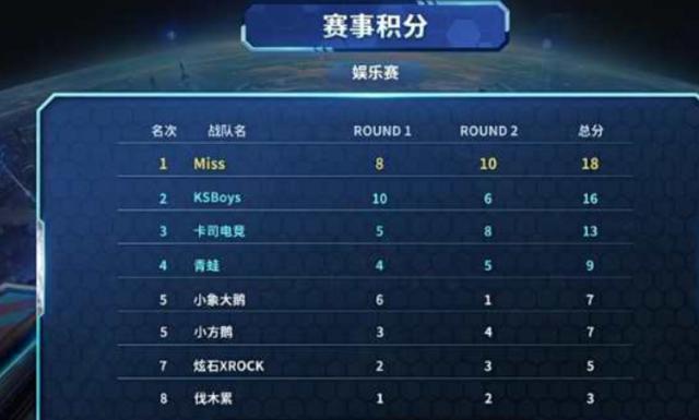 舞台上同样 舞台上同样