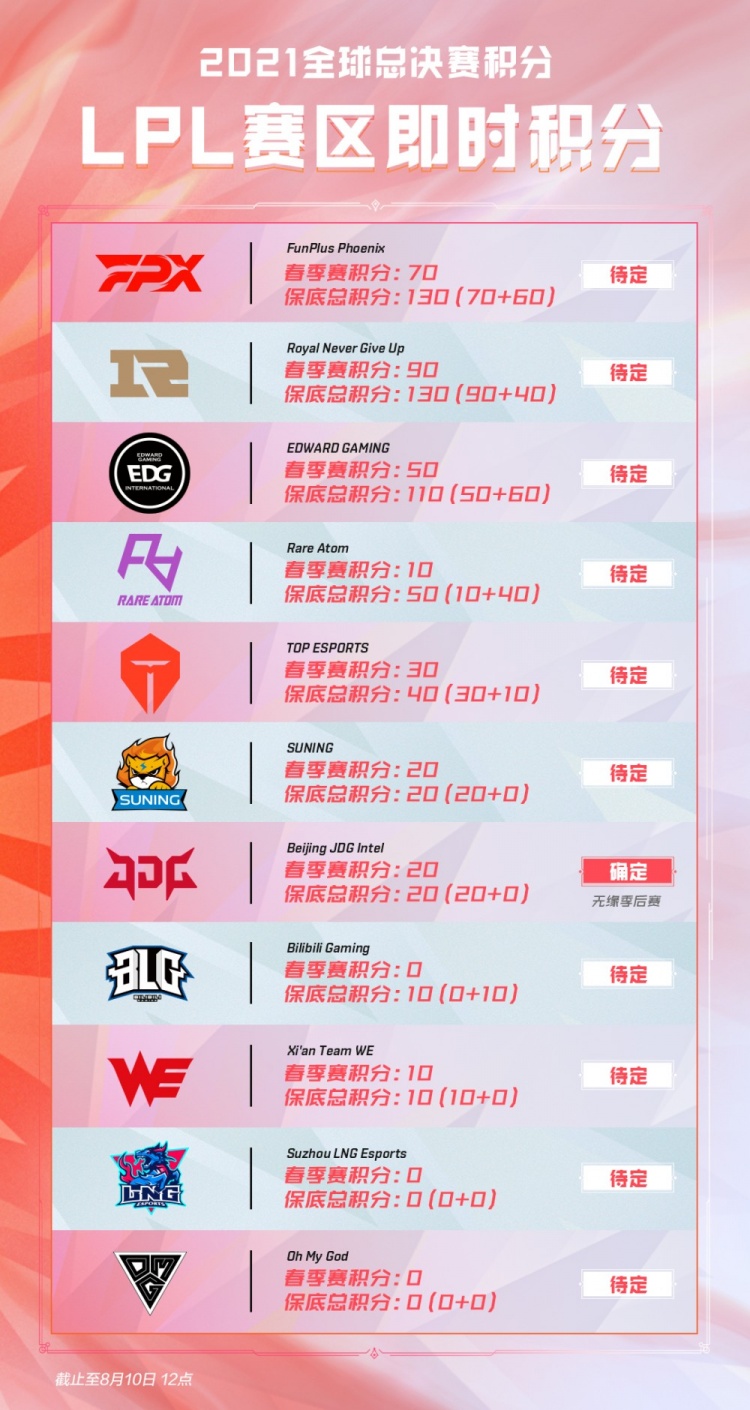 经验校准