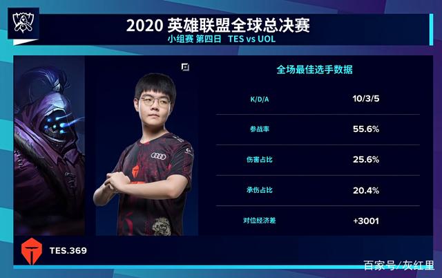 销的治理不