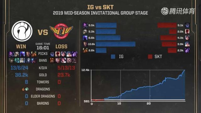 T1擅长的 T1擅长的